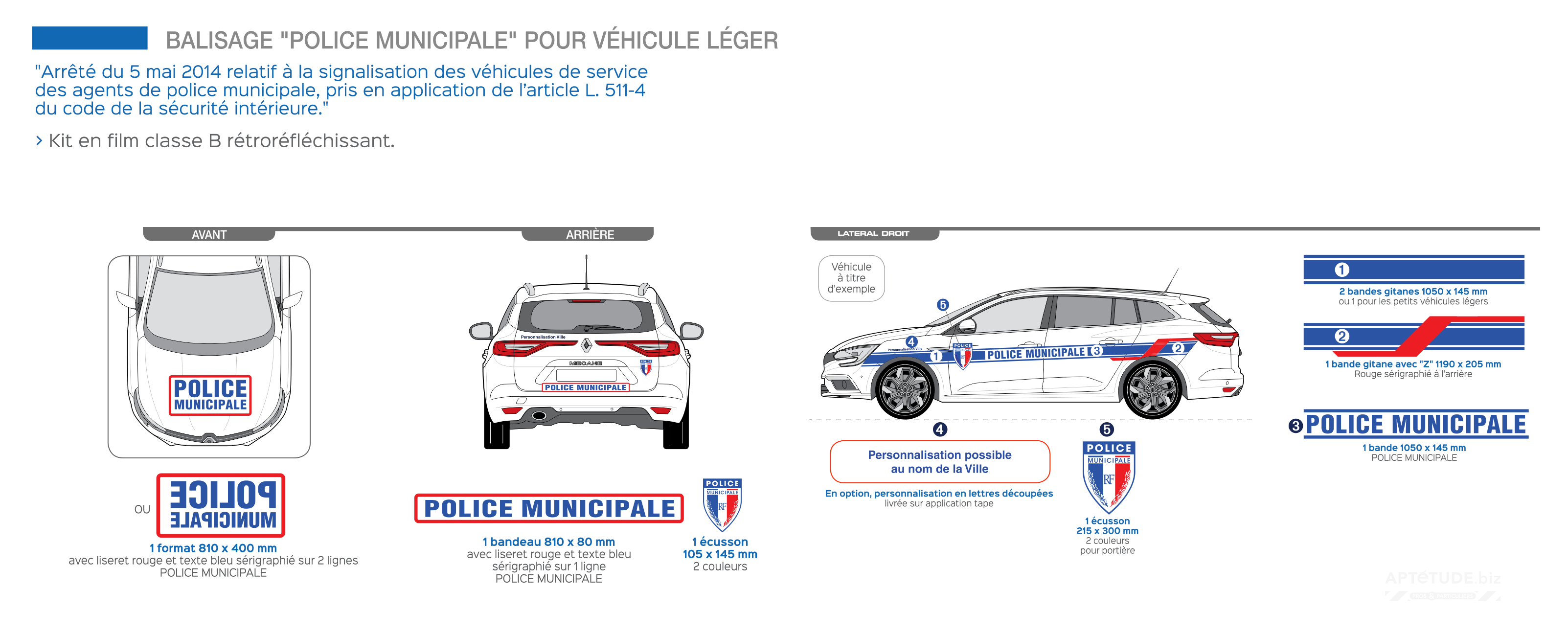 Kit S&eacute;rigraphie Police Municipale